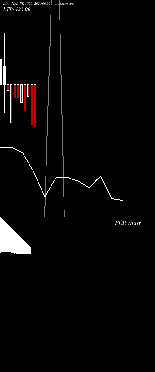  option chart HAL PE 4300 2026-06-30 