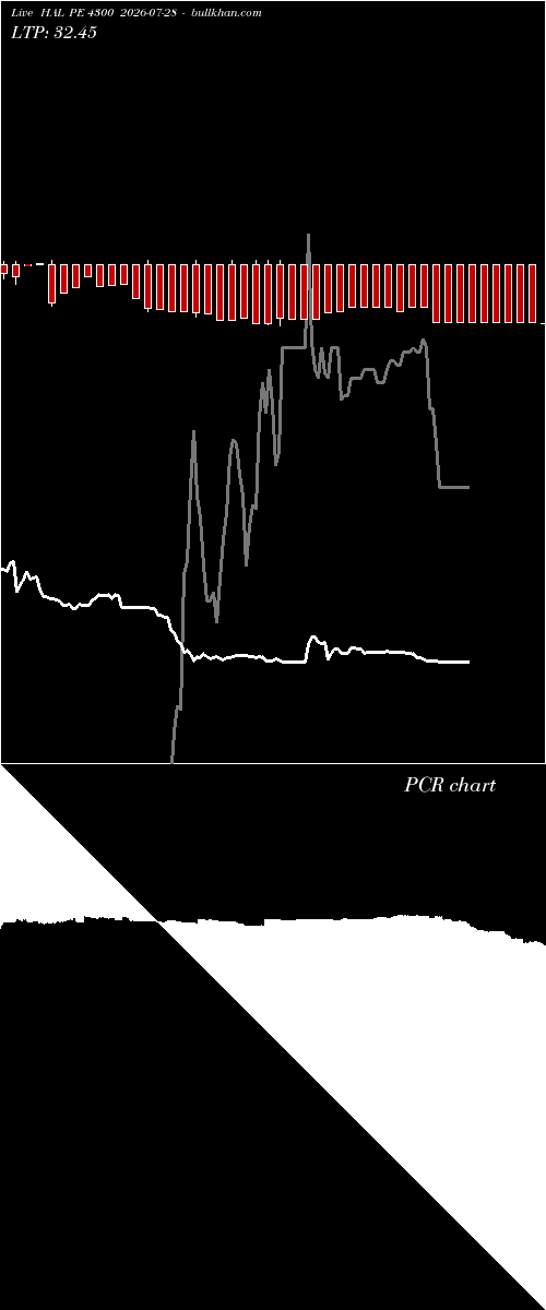  option chart HAL PE 4300 2026-07-28 