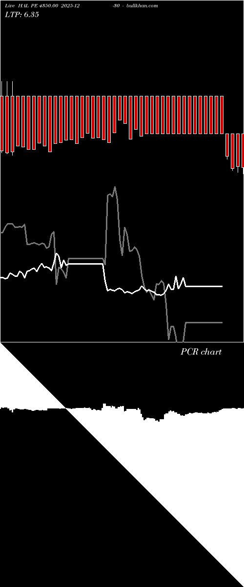  option chart HAL PE 4350.00 2025-12-30 