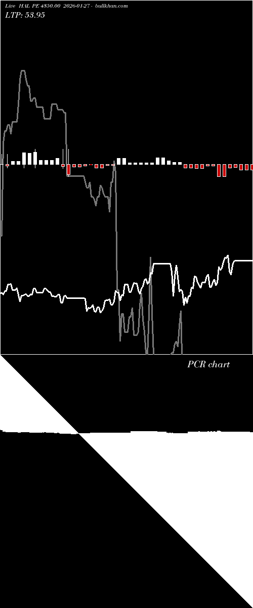  option chart HAL PE 4350.00 2026-01-27 