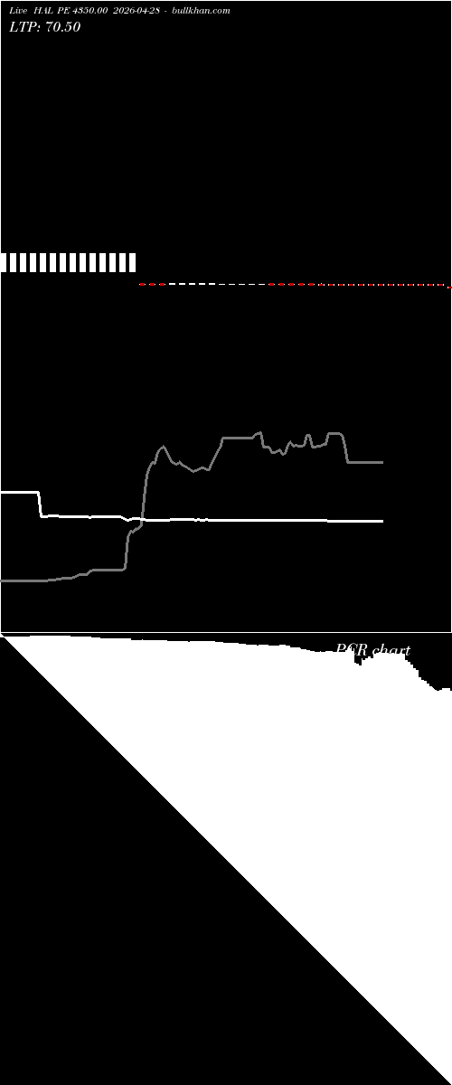  option chart HAL PE 4350.00 2026-04-28 