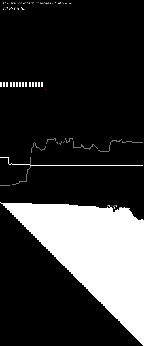  option chart HAL PE 4350.00 2026-04-28 