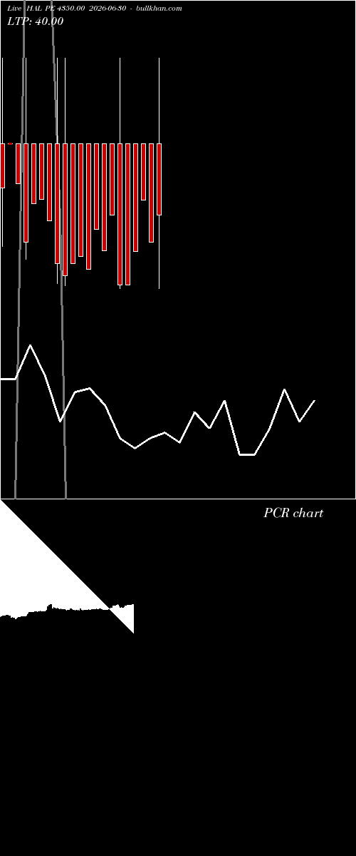  option chart HAL PE 4350.00 2026-06-30 