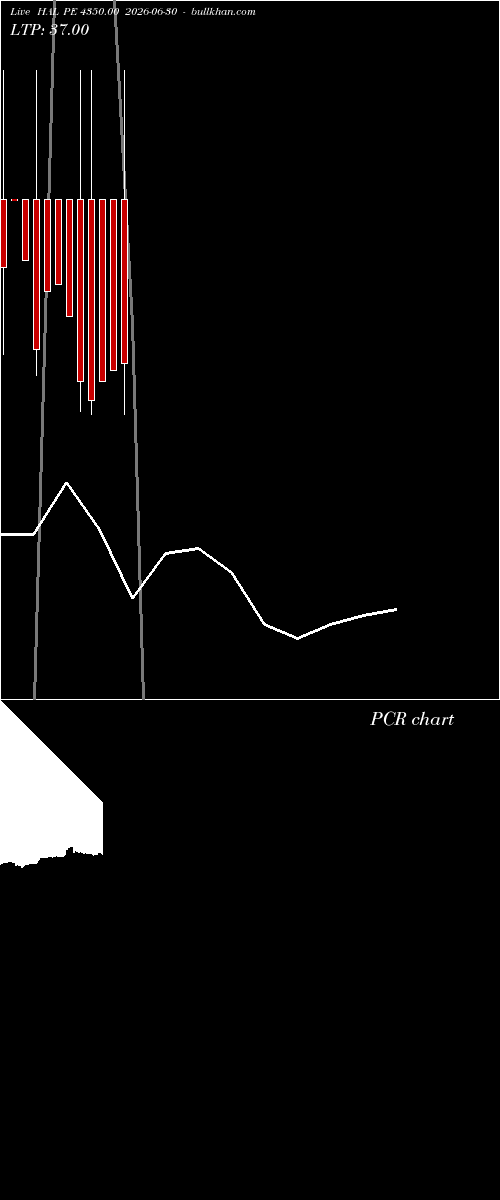  option chart HAL PE 4350.00 2026-06-30 