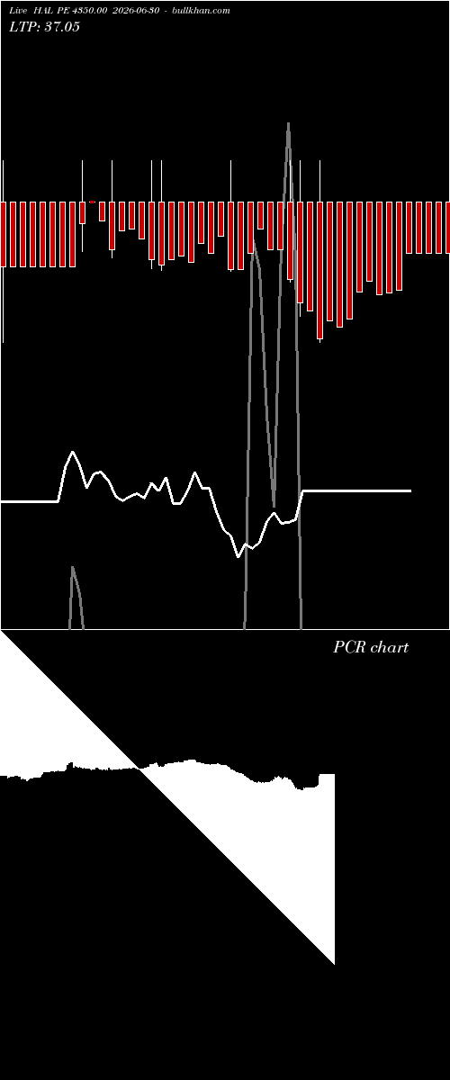  option chart HAL PE 4350.00 2026-06-30 