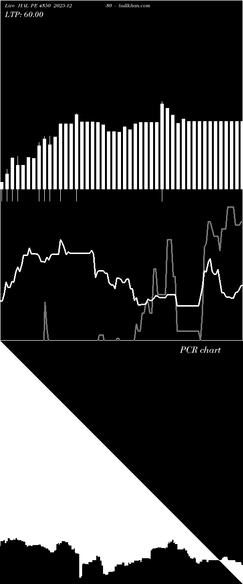  option chart HAL PE 4350 2025-12-30 
