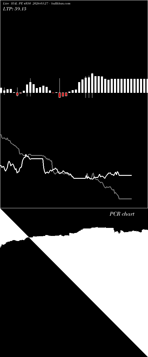  option chart HAL PE 4350 2026-01-27 