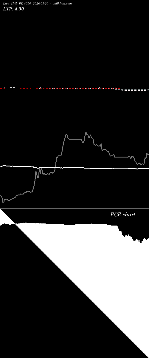  option chart HAL PE 4350 2026-05-26 