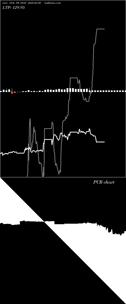  option chart HAL PE 4350 2026-06-30 