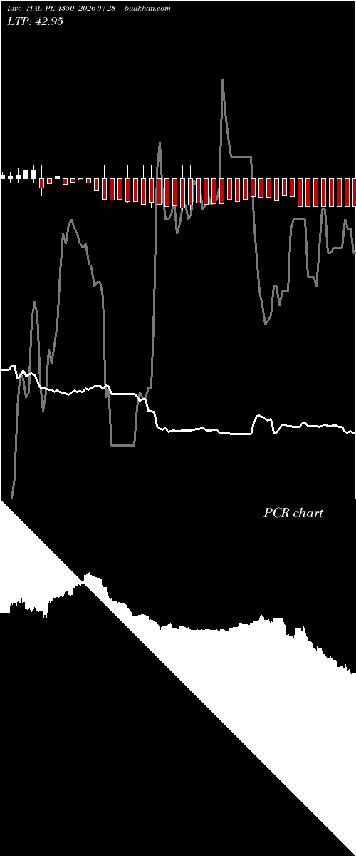  option chart HAL PE 4350 2026-07-28 