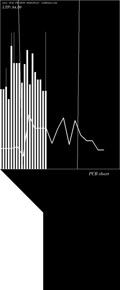  option chart HAL PE 4350 2026-08-25 