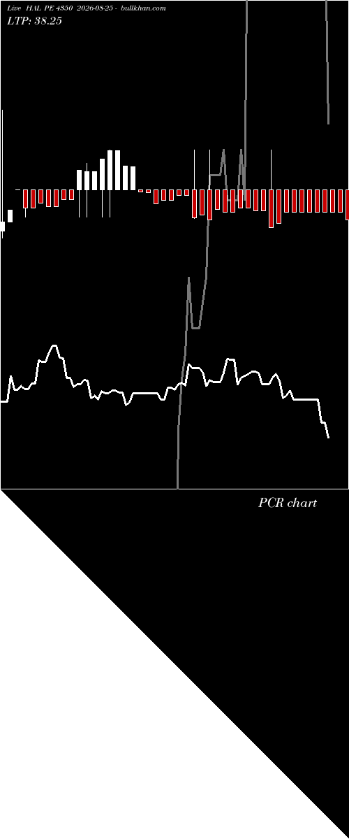  option chart HAL PE 4350 2026-08-25 