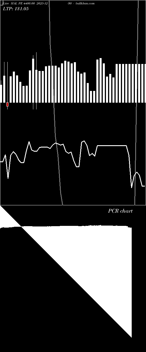  option chart HAL PE 4400.00 2025-12-30 