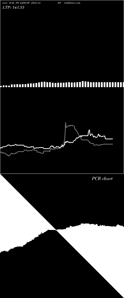  option chart HAL PE 4400.00 2025-12-30 