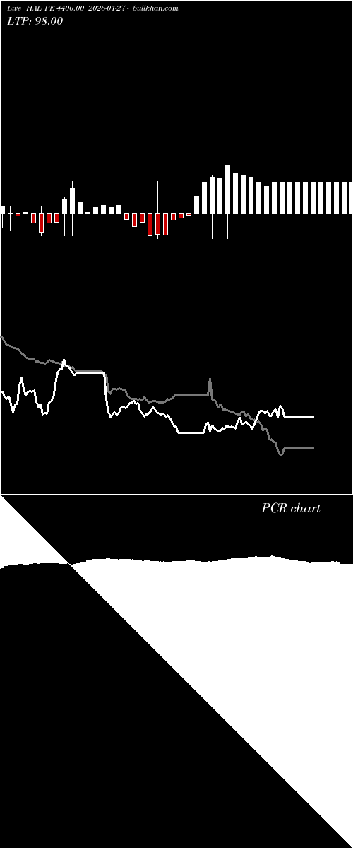  option chart HAL PE 4400.00 2026-01-27 