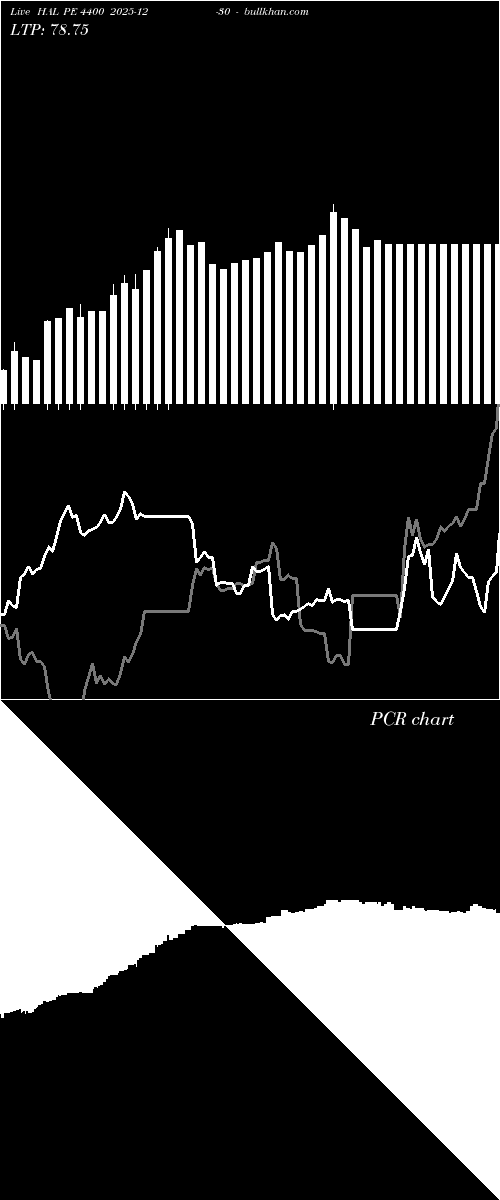  option chart HAL PE 4400 2025-12-30 