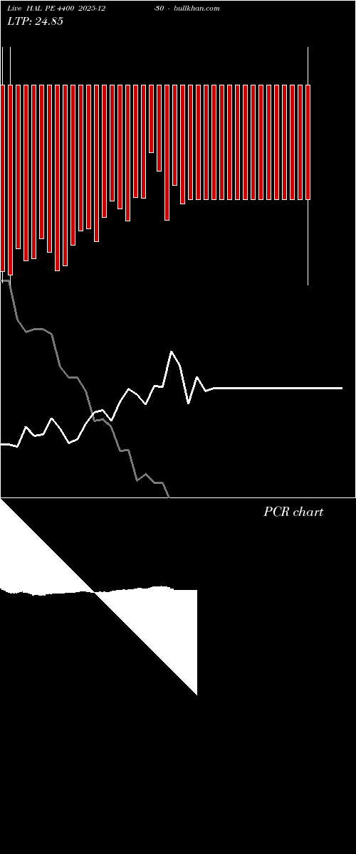  option chart HAL PE 4400 2025-12-30 
