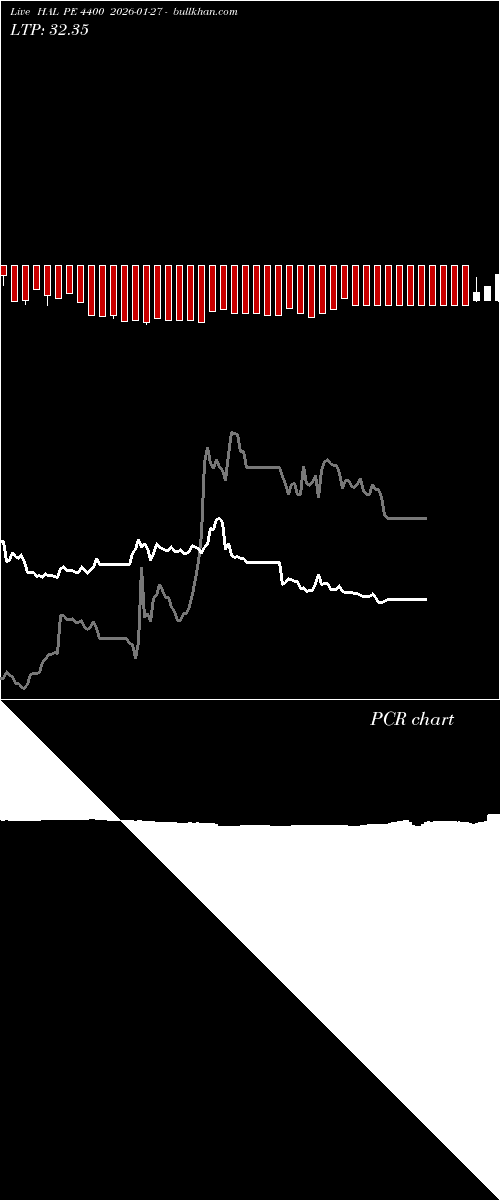  option chart HAL PE 4400 2026-01-27 