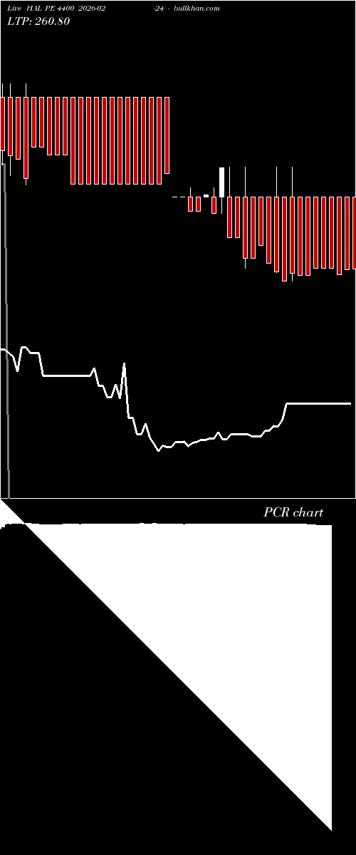  option chart HAL PE 4400 2026-02-24 