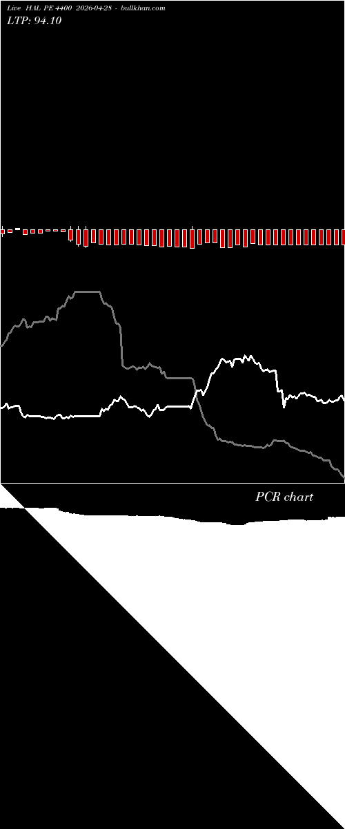  option chart HAL PE 4400 2026-04-28 
