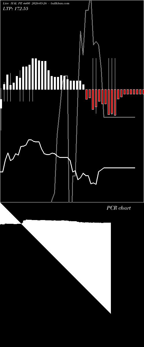  option chart HAL PE 4400 2026-05-26 