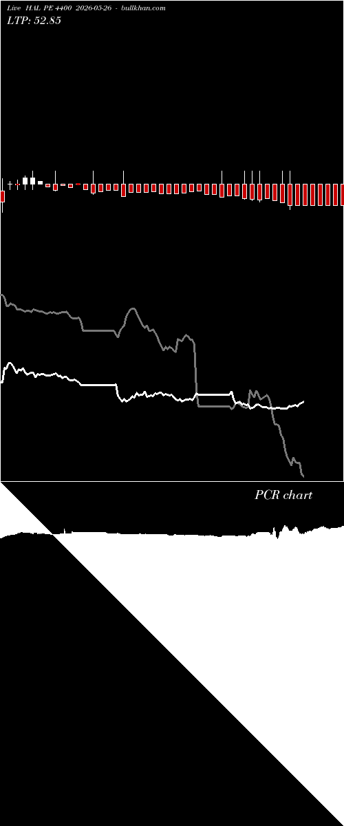 option chart HAL PE 4400 2026-05-26 