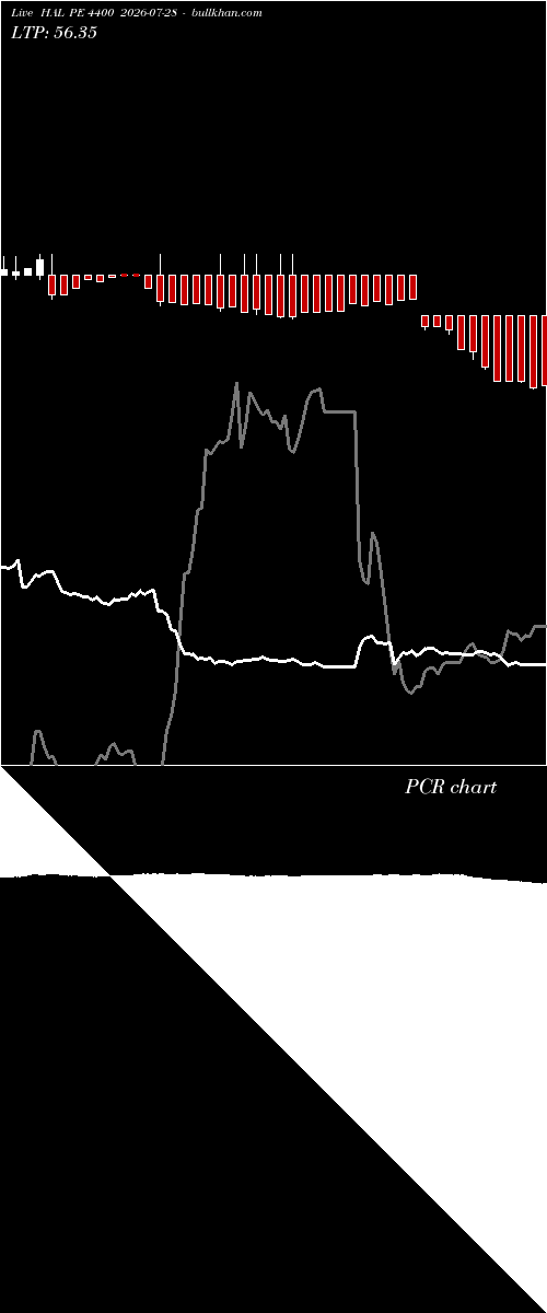  option chart HAL PE 4400 2026-07-28 