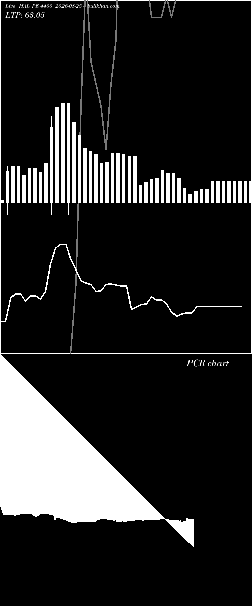  option chart HAL PE 4400 2026-08-25 