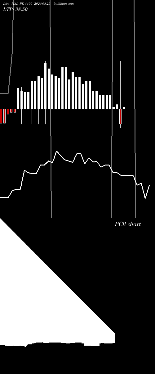  option chart HAL PE 4400 2026-08-25 