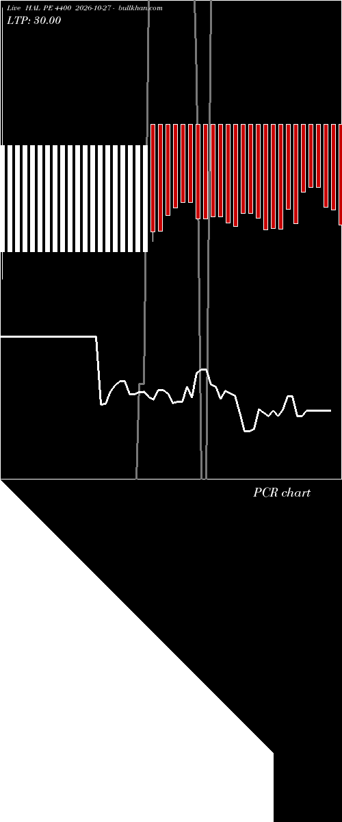 option chart HAL PE 4400 2026-10-27 