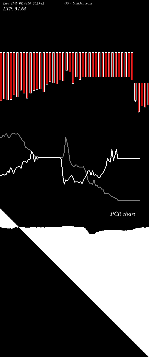  option chart HAL PE 4450 2025-12-30 