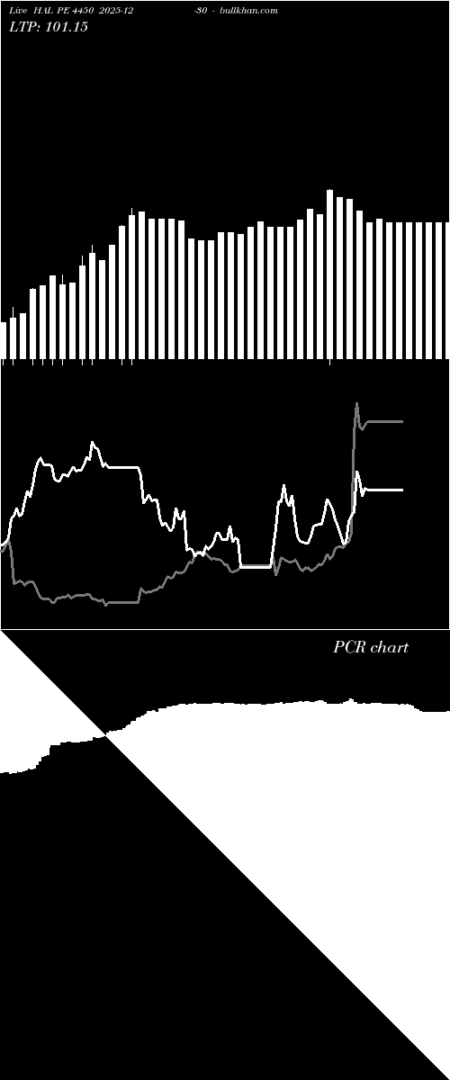  option chart HAL PE 4450 2025-12-30 