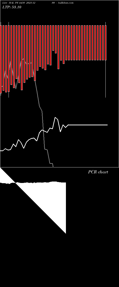  option chart HAL PE 4450 2025-12-30 