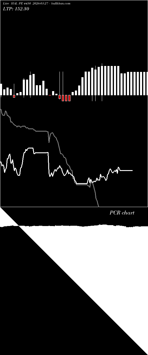 option chart HAL PE 4450 2026-01-27 