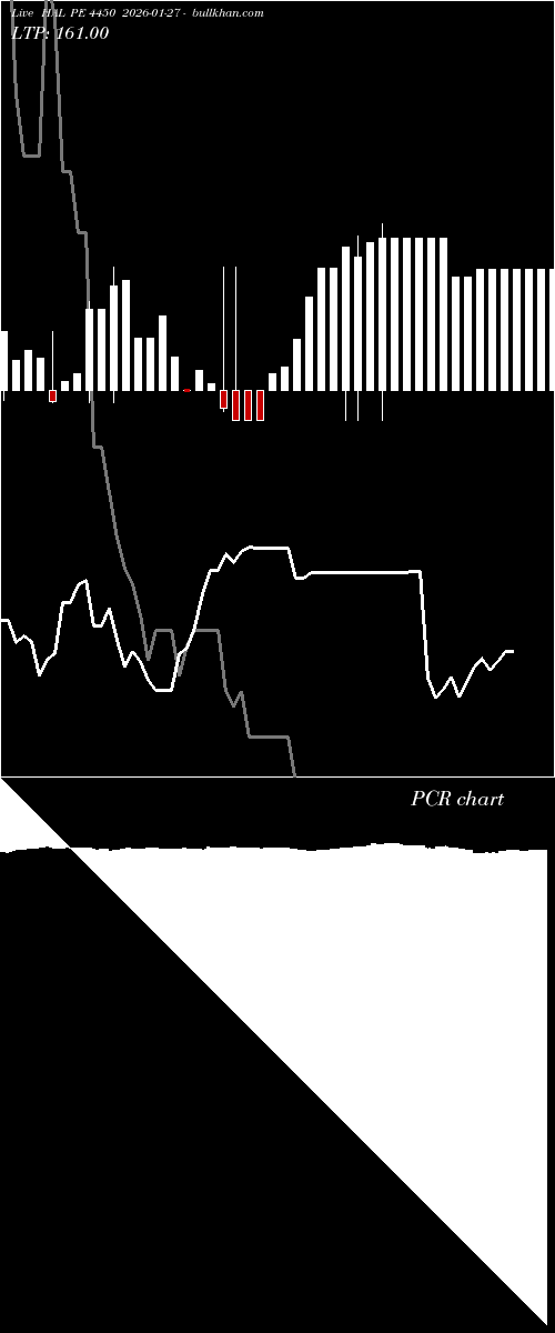  option chart HAL PE 4450 2026-01-27 