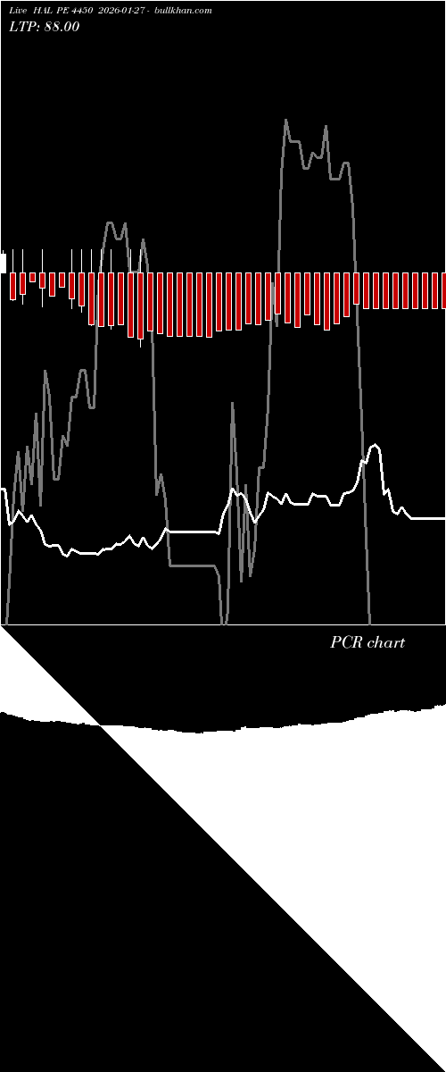  option chart HAL PE 4450 2026-01-27 