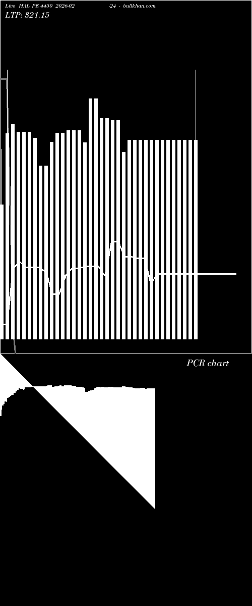  option chart HAL PE 4450 2026-02-24 