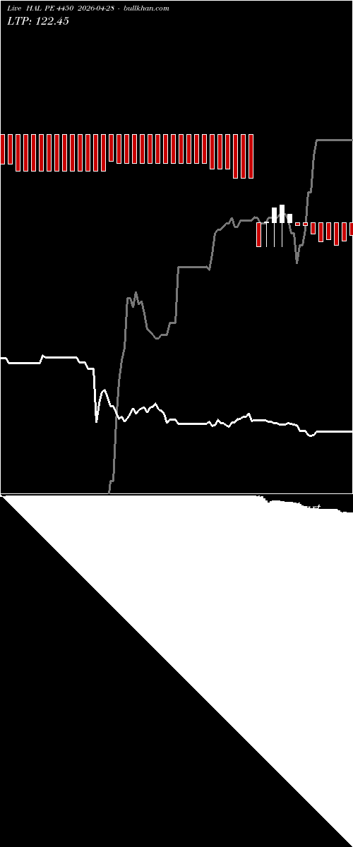  option chart HAL PE 4450 2026-04-28 