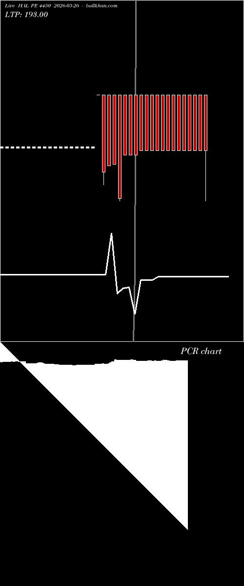  option chart HAL PE 4450 2026-05-26 