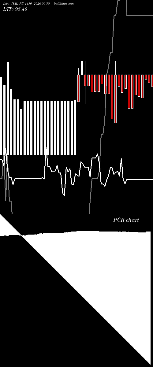  option chart HAL PE 4450 2026-06-30 