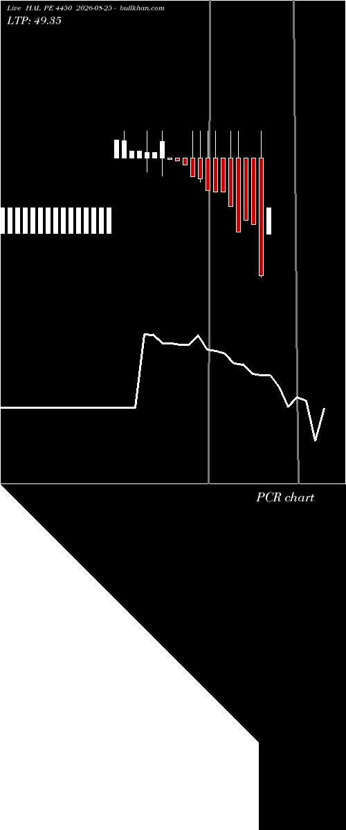  option chart HAL PE 4450 2026-08-25 