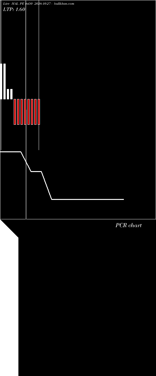  option chart HAL PE 4450 2026-10-27 