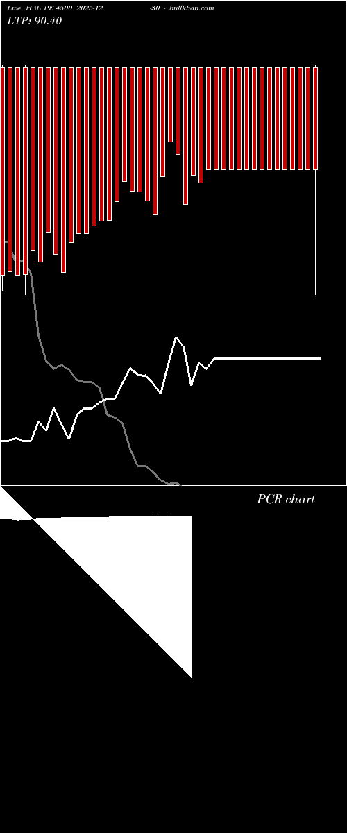  option chart HAL PE 4500 2025-12-30 