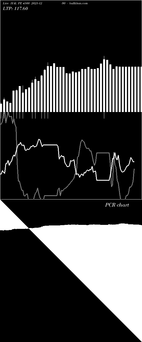  option chart HAL PE 4500 2025-12-30 