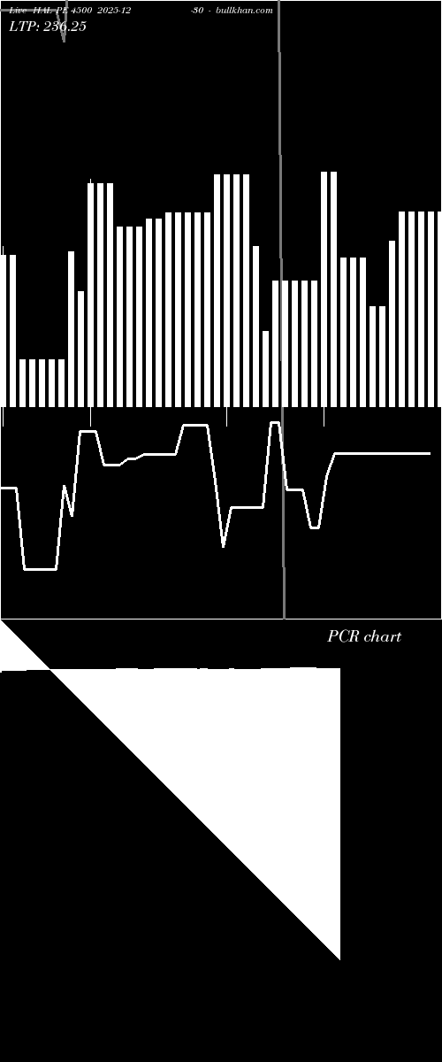  option chart HAL PE 4500 2025-12-30 