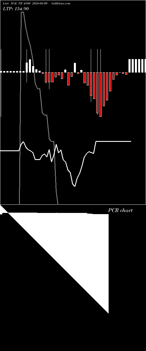  option chart HAL PE 4500 2026-06-30 