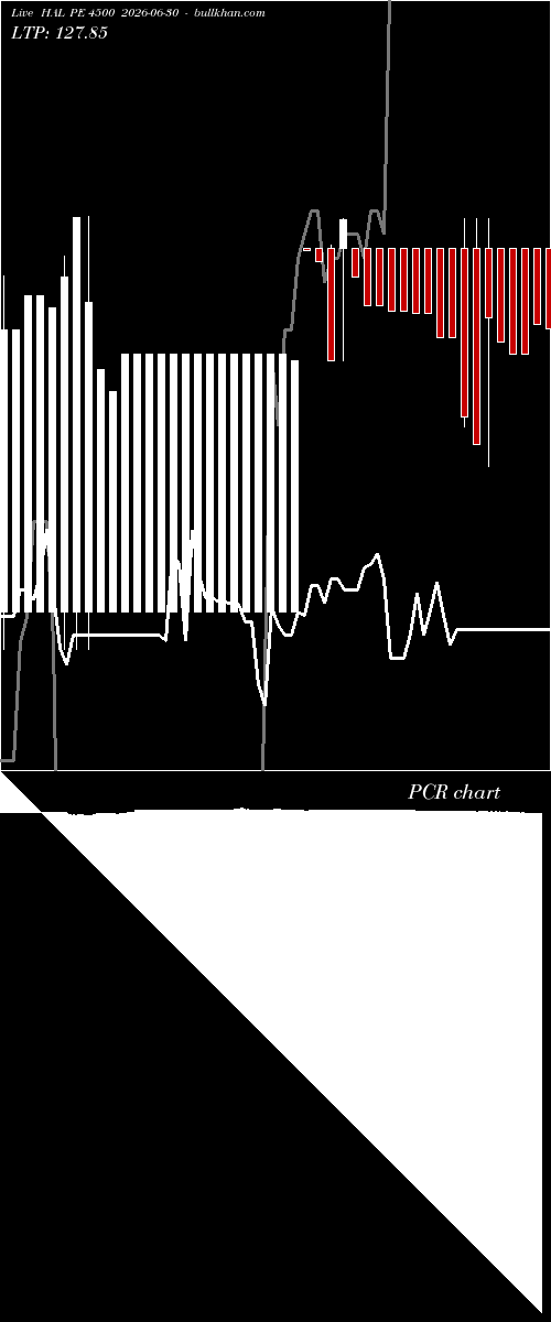  option chart HAL PE 4500 2026-06-30 