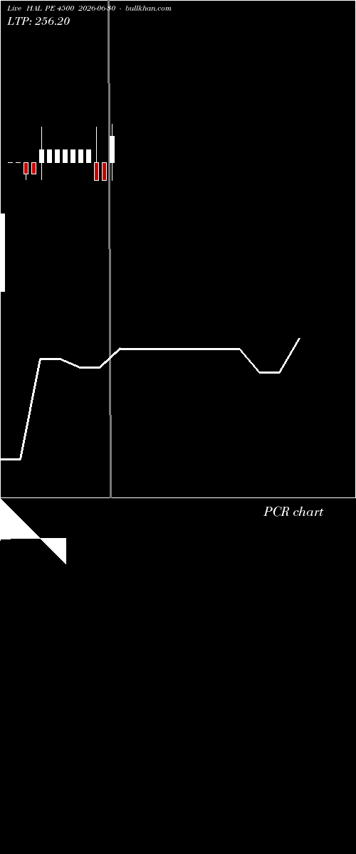  option chart HAL PE 4500 2026-06-30 
