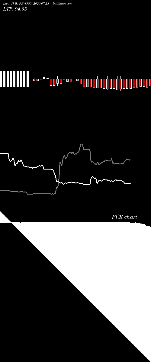  option chart HAL PE 4500 2026-07-28 