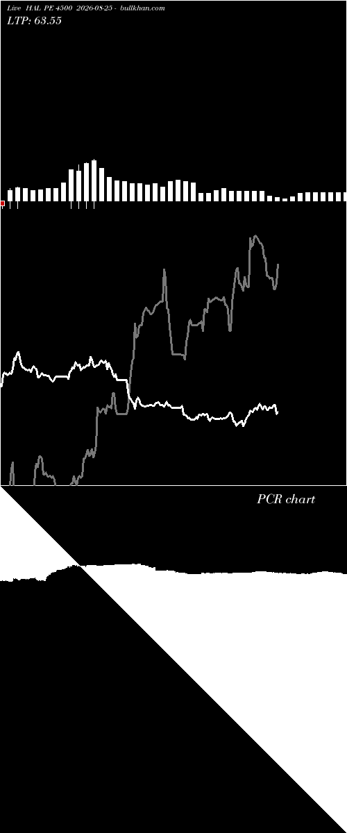  option chart HAL PE 4500 2026-08-25 